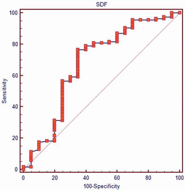 Figure 1.