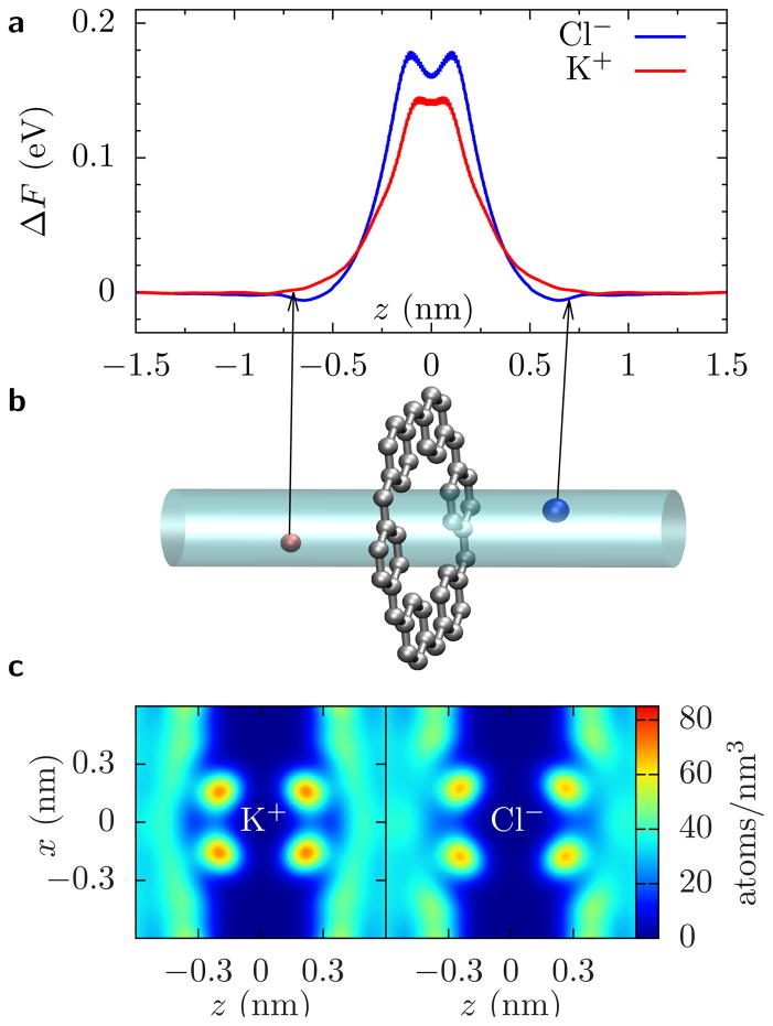 FIG. 3