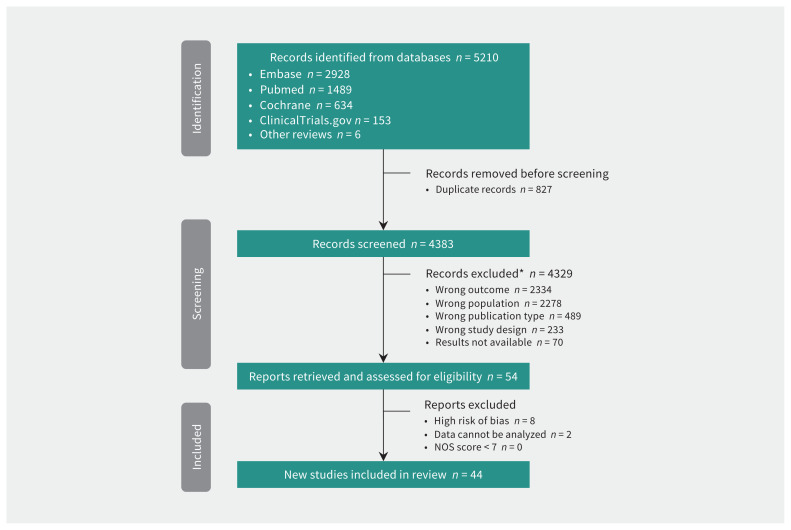 Figure 1: