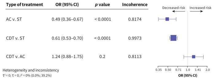 Figure 4: