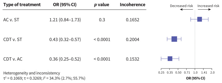 Figure 3: