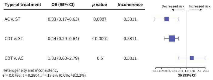 Figure 5: