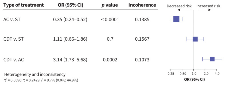 Figure 6: