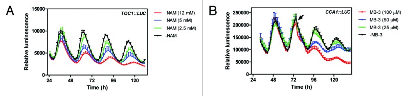 graphic file with name psb-8-e24079-g1.jpg