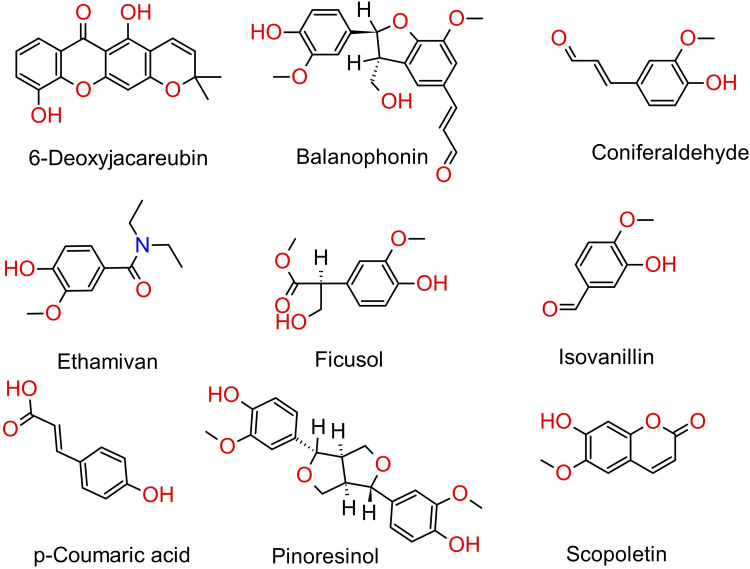 Figure 4.