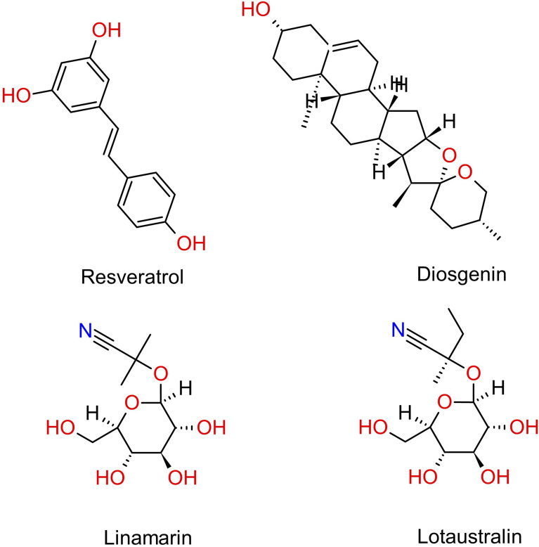 Figure 6.