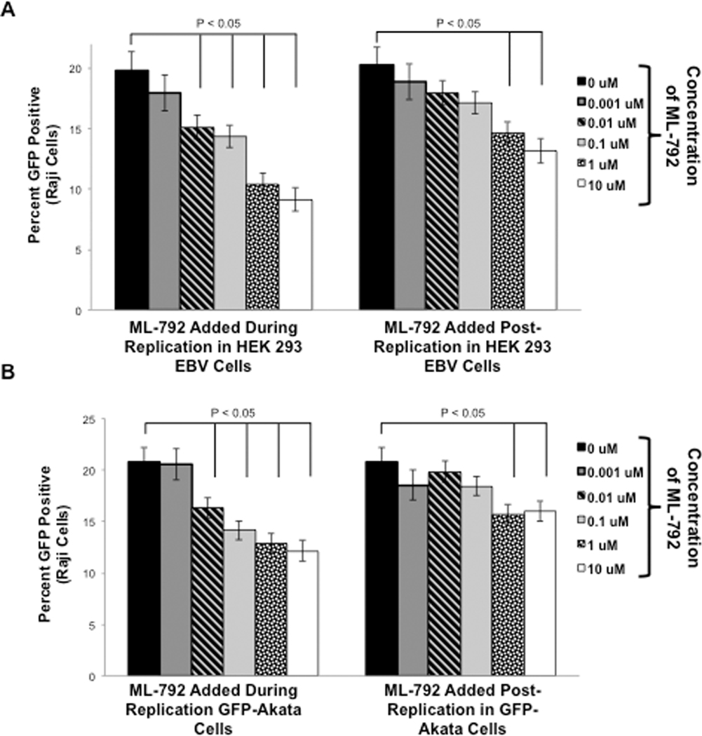 Figure 10: