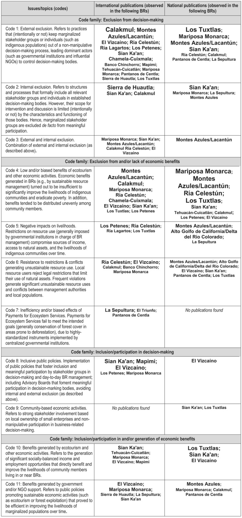 graphic file with name 13280_2021_1672_Tab1_HTML.jpg