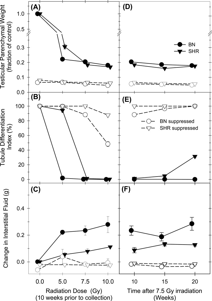 FIG 8