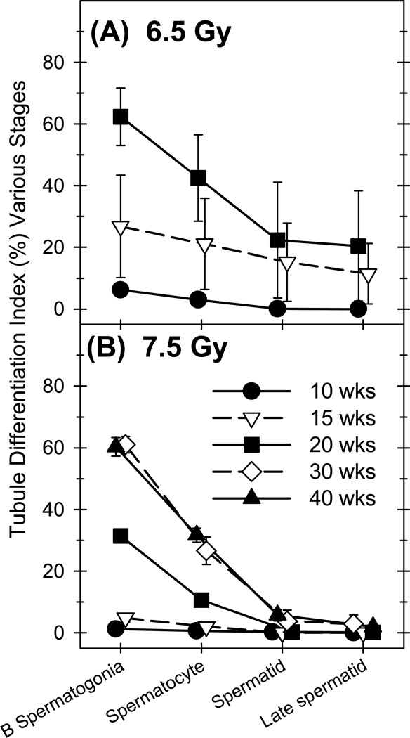FIG 5