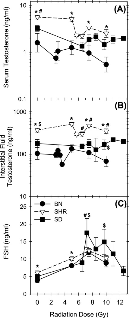 FIG 6