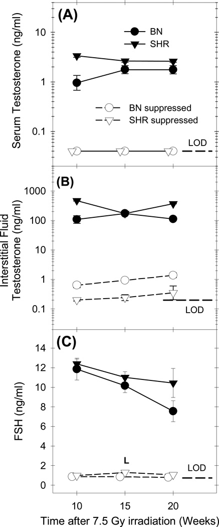 FIG 7