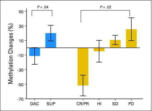 Fig 3.