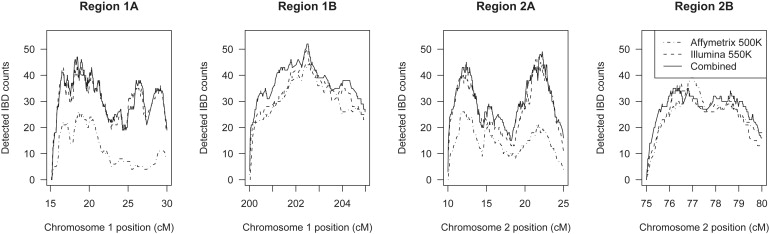 Figure 7