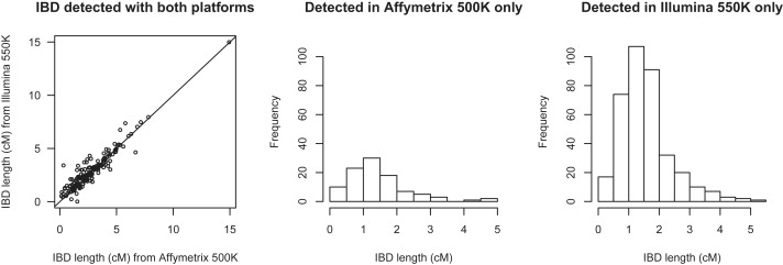 Figure 6