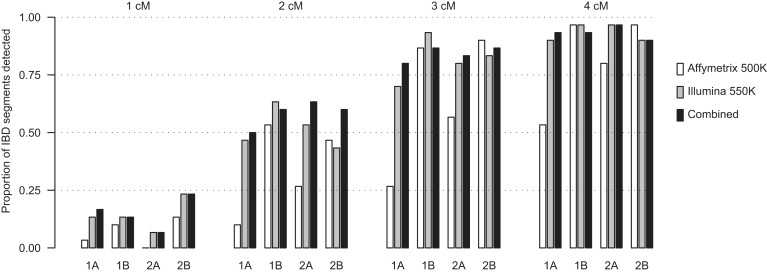 Figure 2