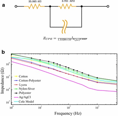 Fig. 12