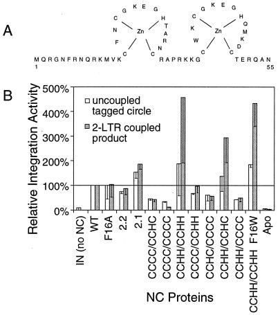 FIG. 7