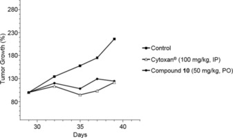 Figure 12