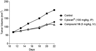 Figure 10