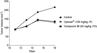 Figure 11