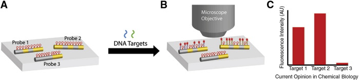 Fig. 3