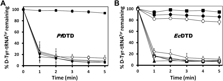 Figure 3—figure supplement 1.