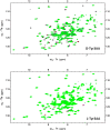 Figure 5—figure supplement 2.