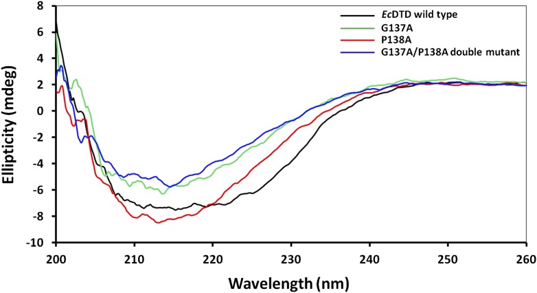 Figure 7—figure supplement 1.