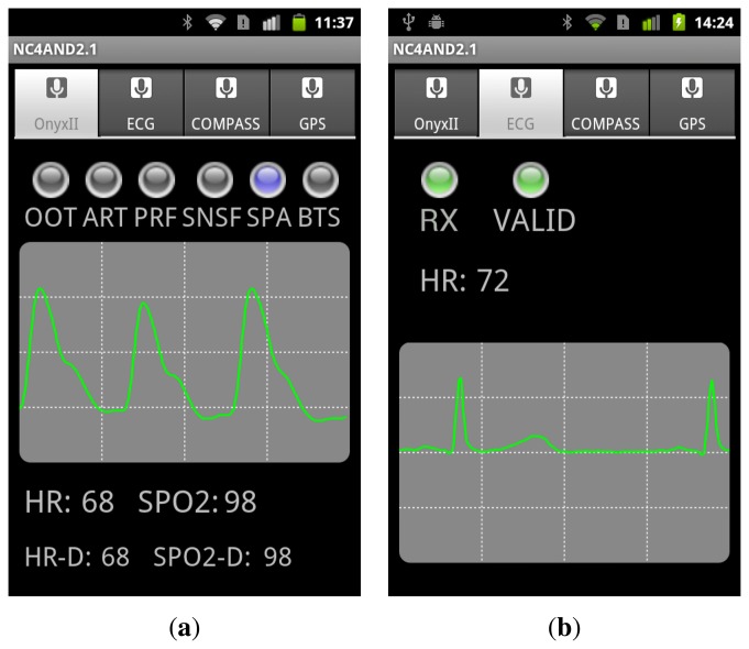 Figure 3.