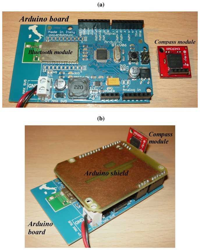 Figure 2.