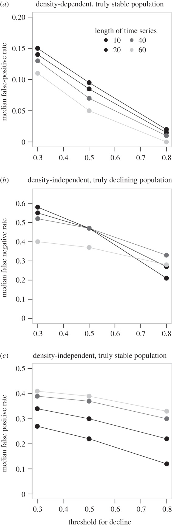 Figure 5.