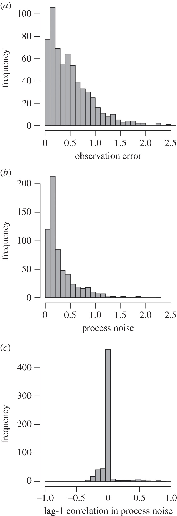 Figure 3.