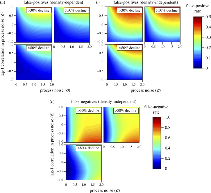 Figure 2.