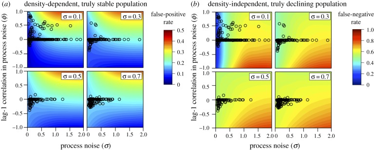 Figure 4.