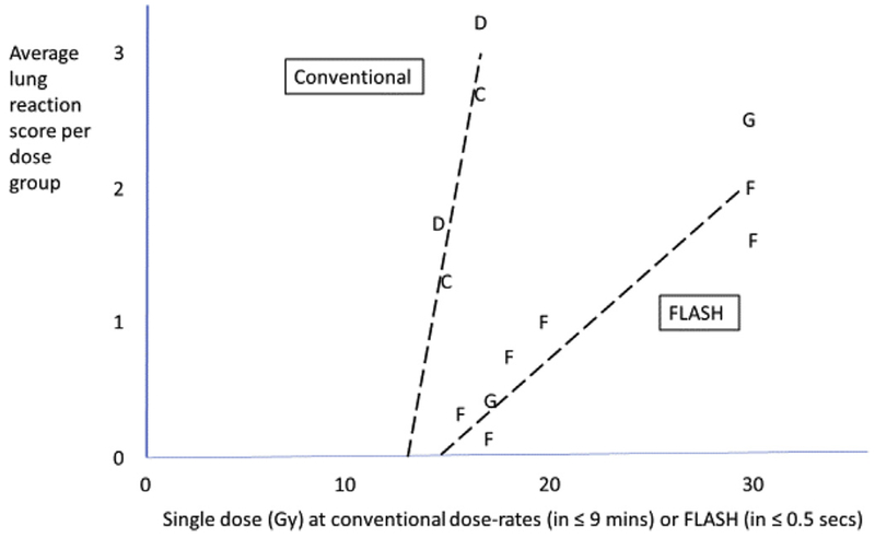 Fig 4.