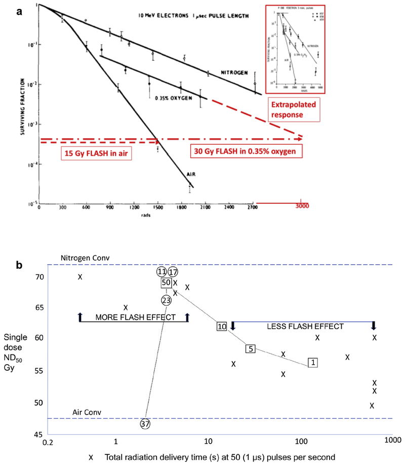 Fig 3.