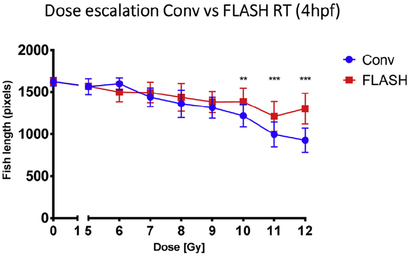 Fig 1.