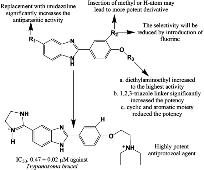 FIGURE 15