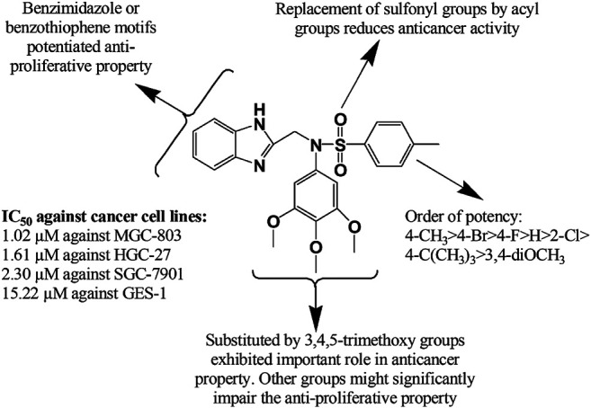 FIGURE 11