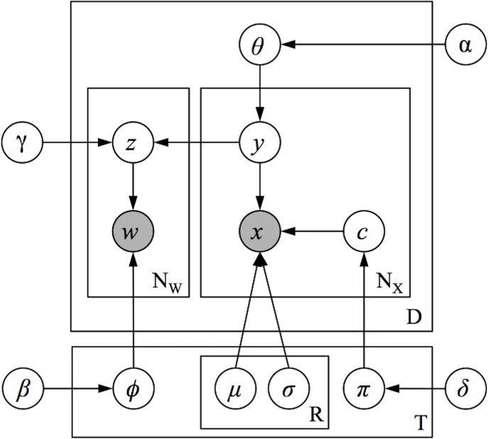 Fig 9