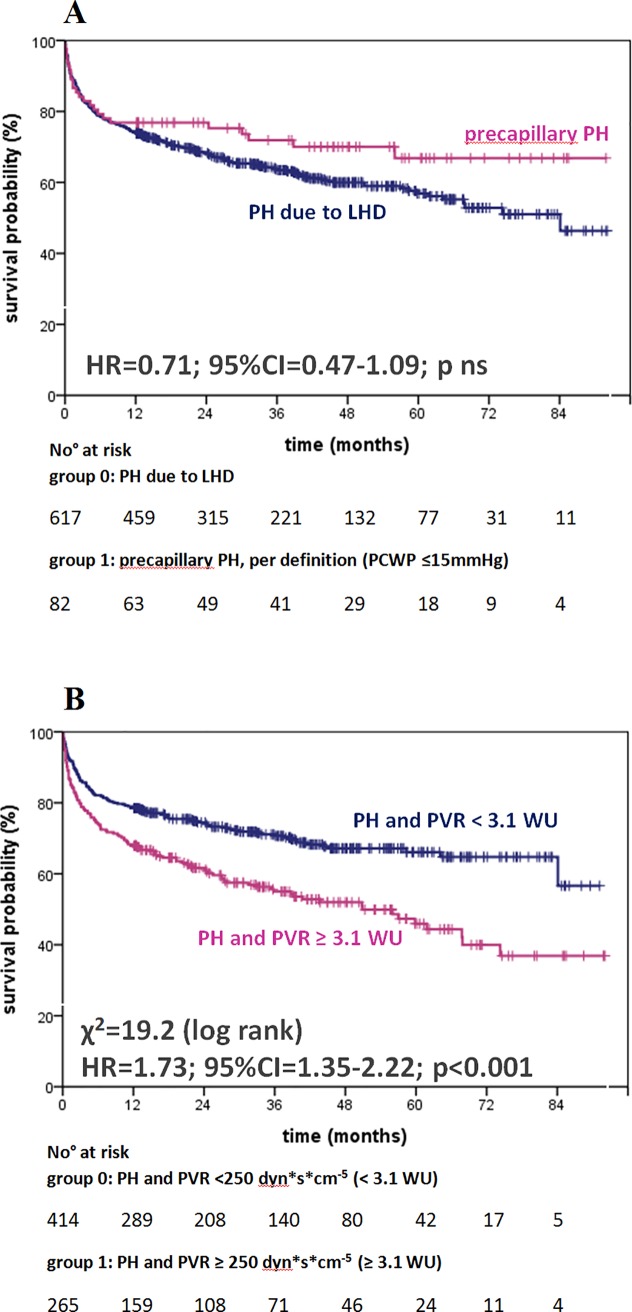 Fig 5