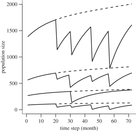 Figure 3.