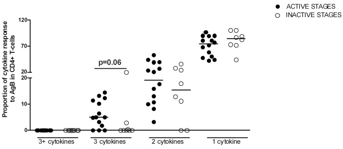 Fig 5