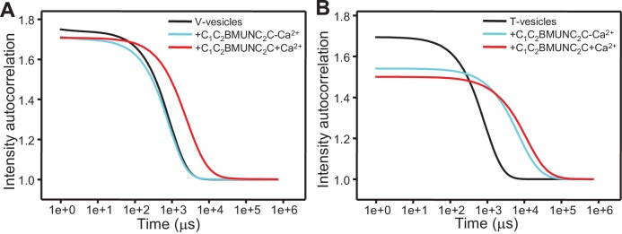 Figure 6—figure supplement 3.