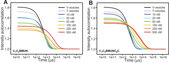 Figure 6—figure supplement 1.