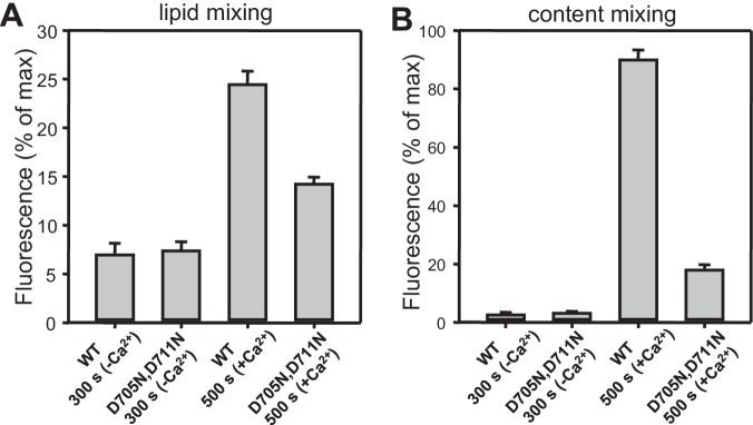 Figure 9—figure supplement 2.