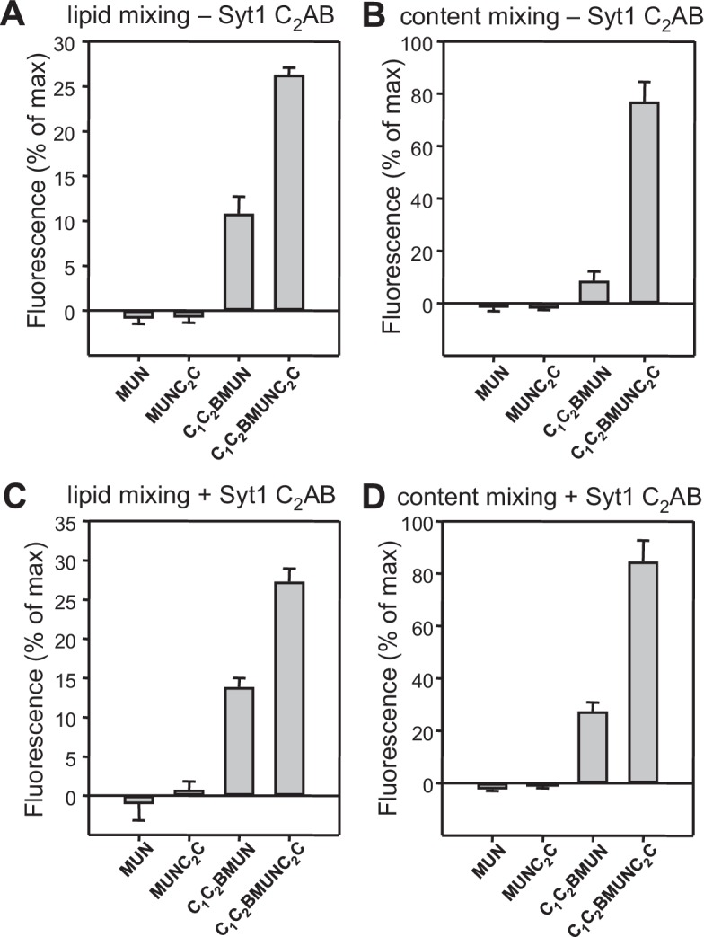 Figure 4—figure supplement 1.