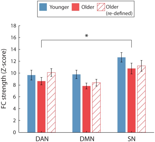 FIGURE 3