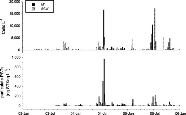 Fig. 2